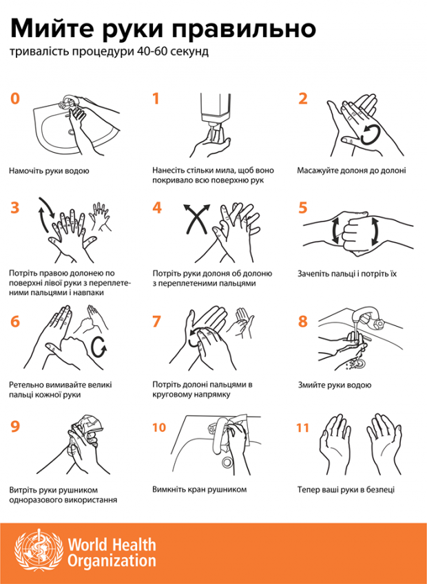 Все, що вам потрібно знати про миття рук для захисту від коронавірусу-Фото 2