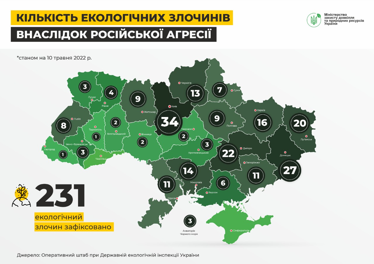 Екологічні злочини росії на території України сягають понад 200 випадків і вони щодня збільшуються-Фото 1