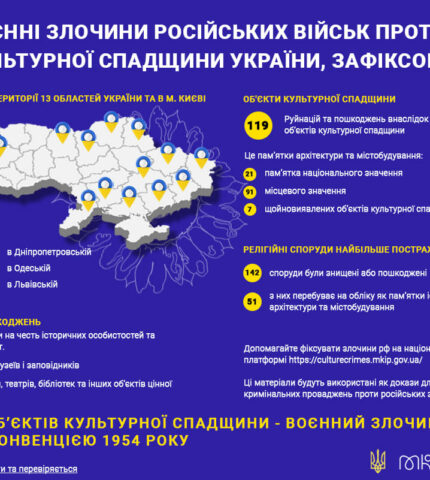 Росія щодня убувати українські пам'ятки культури: цифри та наслідки-430x480