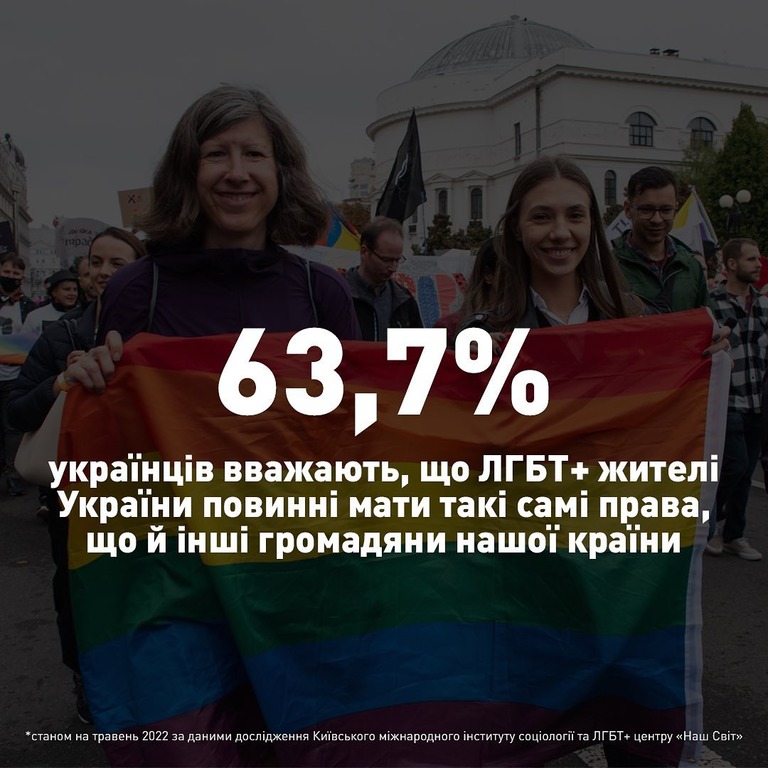 В Україні вдвічі зросла підтримка рівних прав для ЛГБТ за останні роки — опитування КМІС-Фото 3