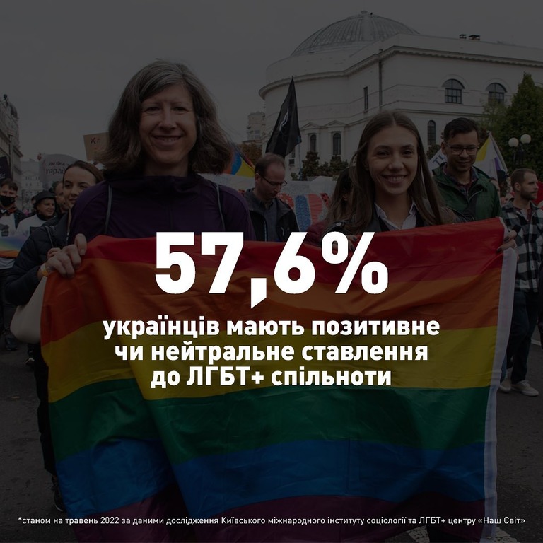 В Україні вдвічі зросла підтримка рівних прав для ЛГБТ за останні роки — опитування КМІС-Фото 4