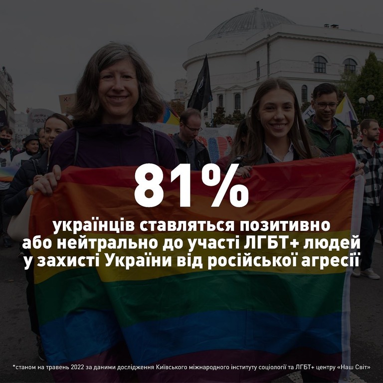 В Україні вдвічі зросла підтримка рівних прав для ЛГБТ за останні роки — опитування КМІС-Фото 5