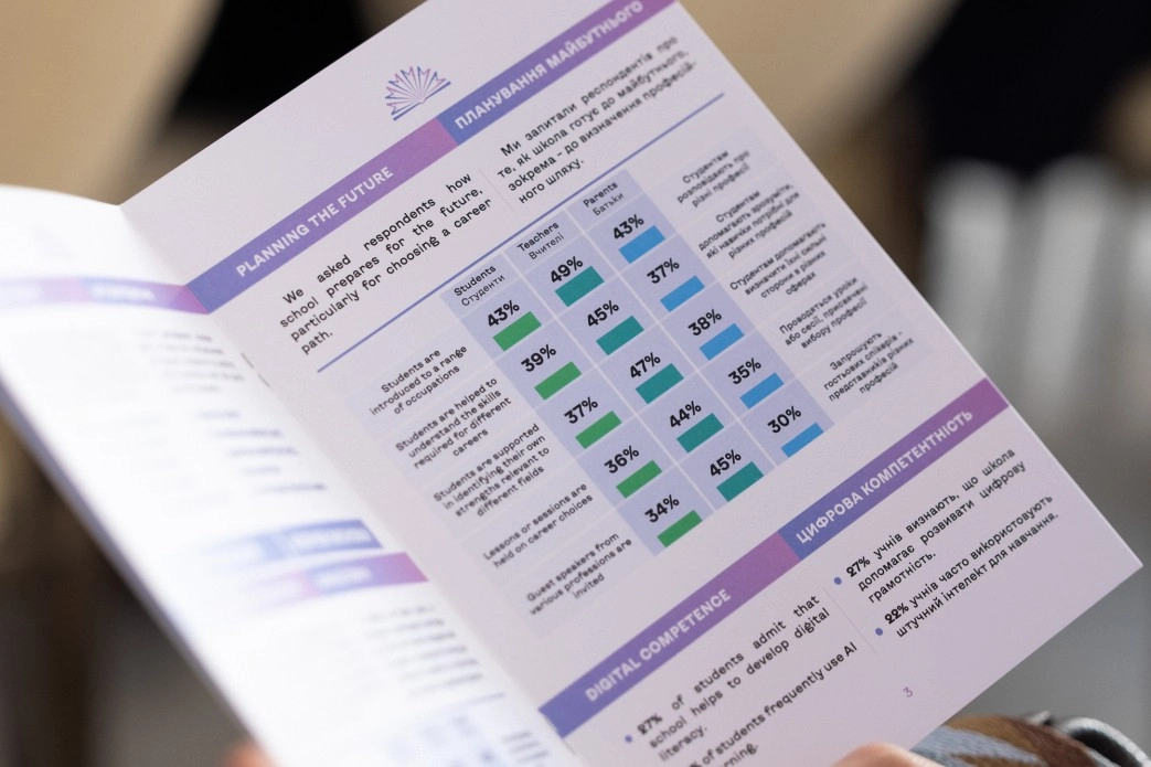 п’ятий Саміт перших леді та джентльменів дослідження