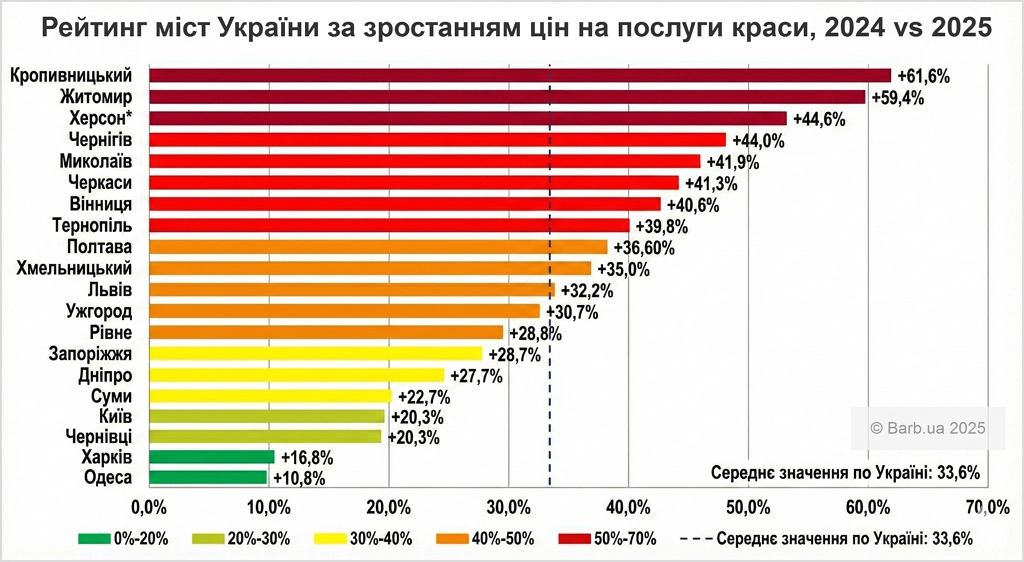б'юті-кошик українки 2025 зростання цін