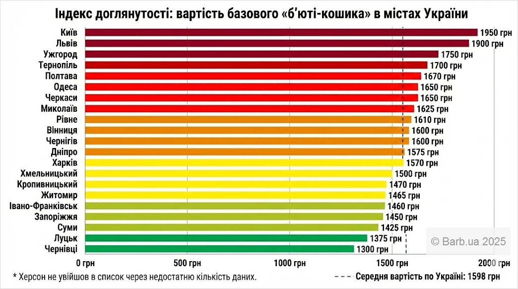 б'юті-кошик українки 2025 ціни на послуги