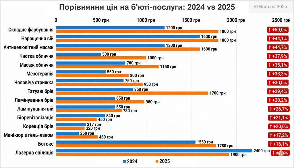 б'юті-кошик українки 2025 ціни